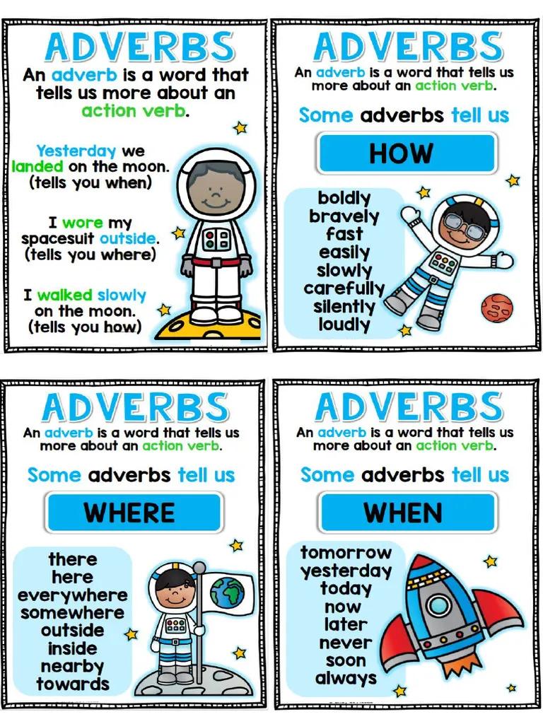 Educational Types of Adverbs Handout worksheet 17 for geography lessons Third grade geography students reviewing a colorful Types of Adverbs Handout worksheet