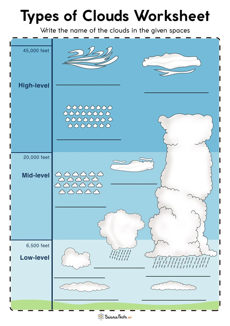 Educational image showcasing different cloud formations for kids Types of Clouds worksheet for second graders illustrating various cloud types