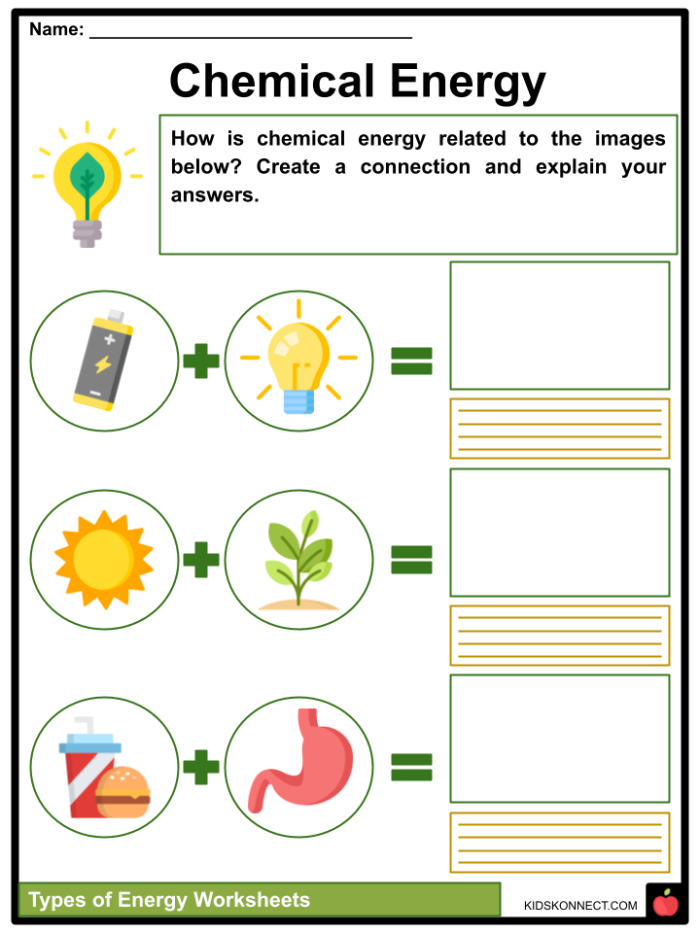Informative visual guide on energy types for young scientists Types of Energy worksheet for third graders exploring different energy forms