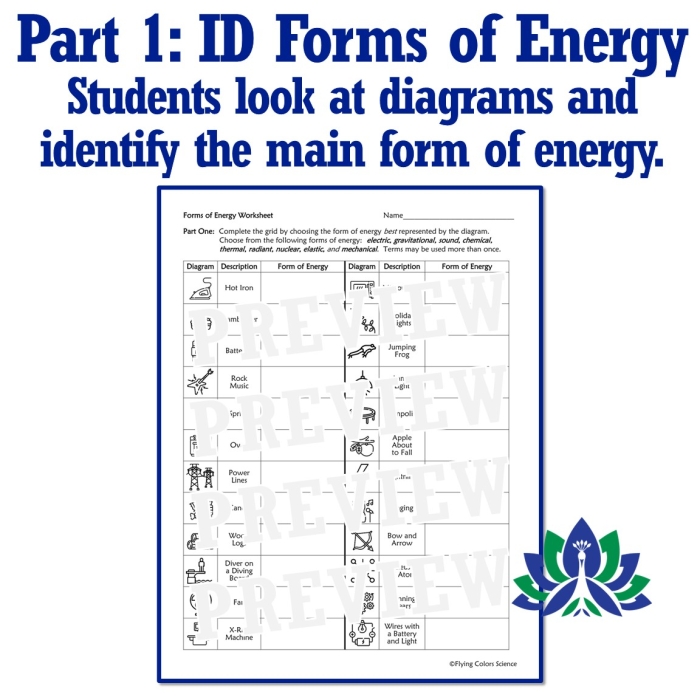 Types of Energy Worksheet for Third Grade Science Lesson 15 Third grade science worksheet explaining various types of energy for kids