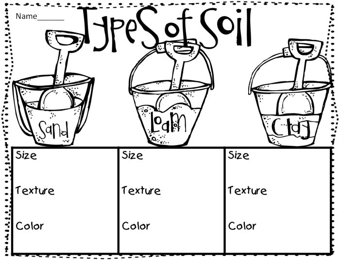 Illustration of various soil types for an educational worksheet on earth science