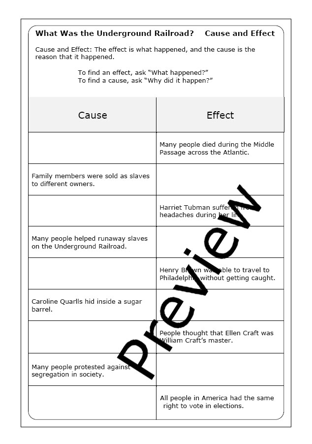 Subtraction worksheet for Third Grade Underground Railroad Map worksheet for third graders to explore subtraction while learning about historical journeys. Educational activity illustrating the routes and experiences of brave passengers.