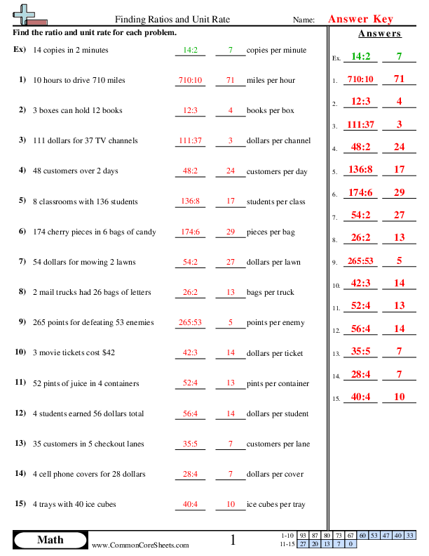Worksheet for calculating unit prices to find the best deals in shopping