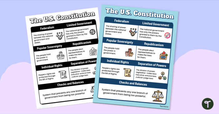 Sixth grade worksheet about the six guiding principles of the U.S. Constitution