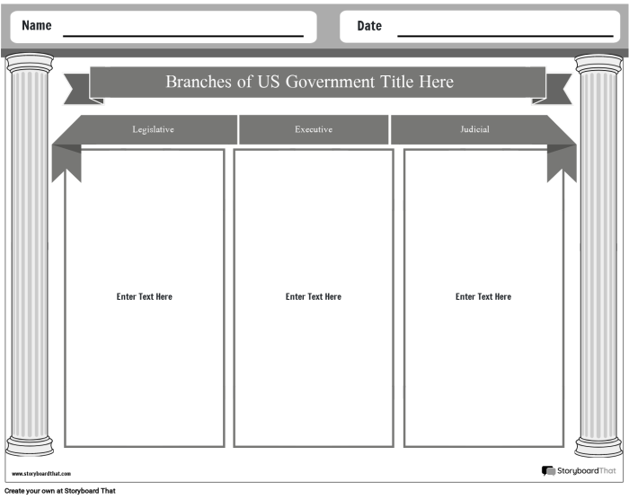 Fourth grade worksheet diagram showing the three branches of U.S. government with blank lines to fill in the legislative, executive, and judicial branches and their components