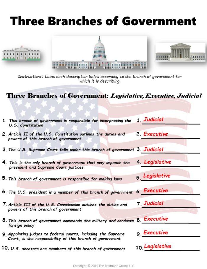 Fourth grade fill in the blank worksheet about the three branches of the U.S. government