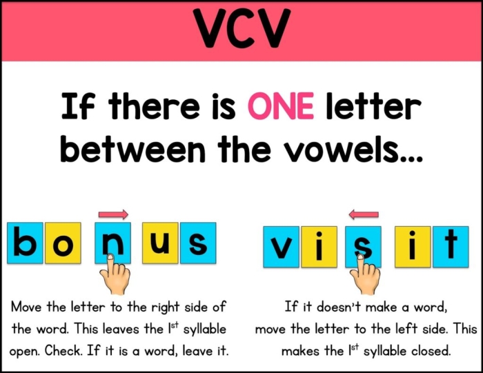 First grade student worksheet for practicing V/CV syllable division patterns