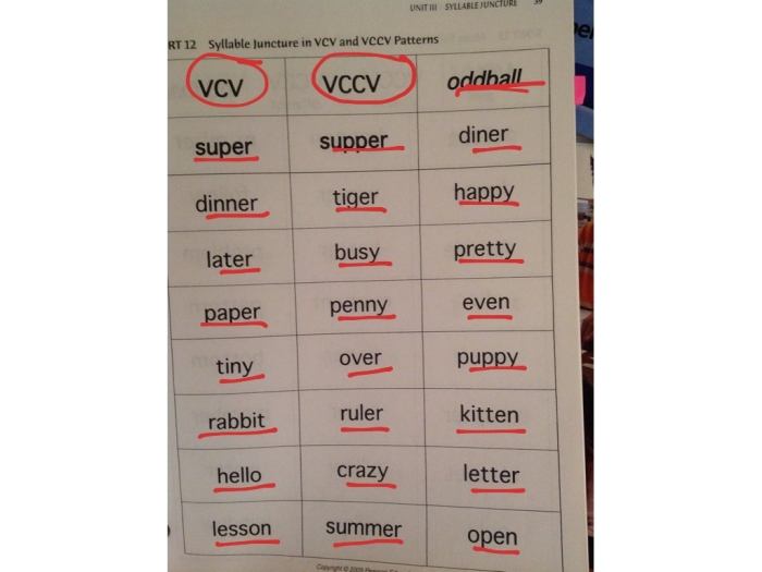 VCCV Syllable Patterns Worksheet 21 for First Grade Handwriting Practice First grade student worksheet for practicing VCCV syllable division and handwriting skills