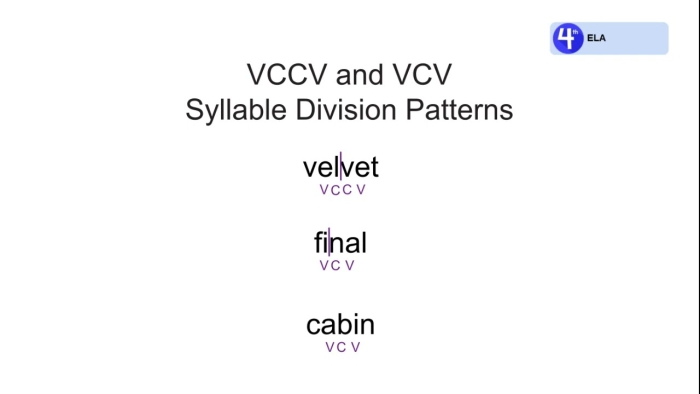 Syllable Patterns VCCV Handwriting Practice Worksheet Page 2 First grade students practicing phonics with a VCCV syllable patterns sorting worksheet