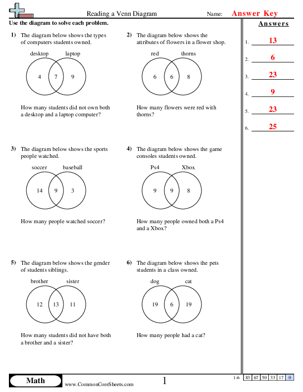 Two-circle Venn diagram graphic organizer template for comparing and contrasting concepts in science multiplication lessons