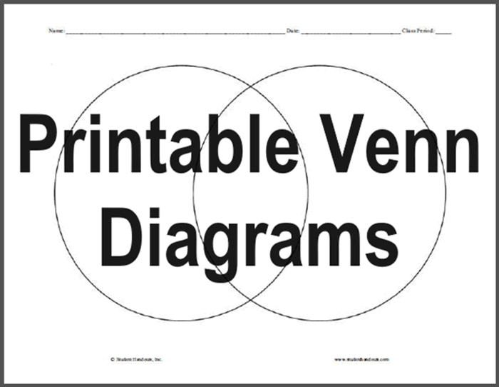 Two-circle Venn diagram graphic organizer template for comparing and contrasting science concepts in multiplication lessons