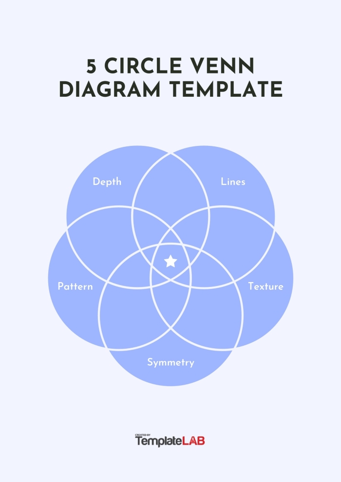 Graphic organizer template showing a two-circle Venn diagram worksheet for science multiplication exercises