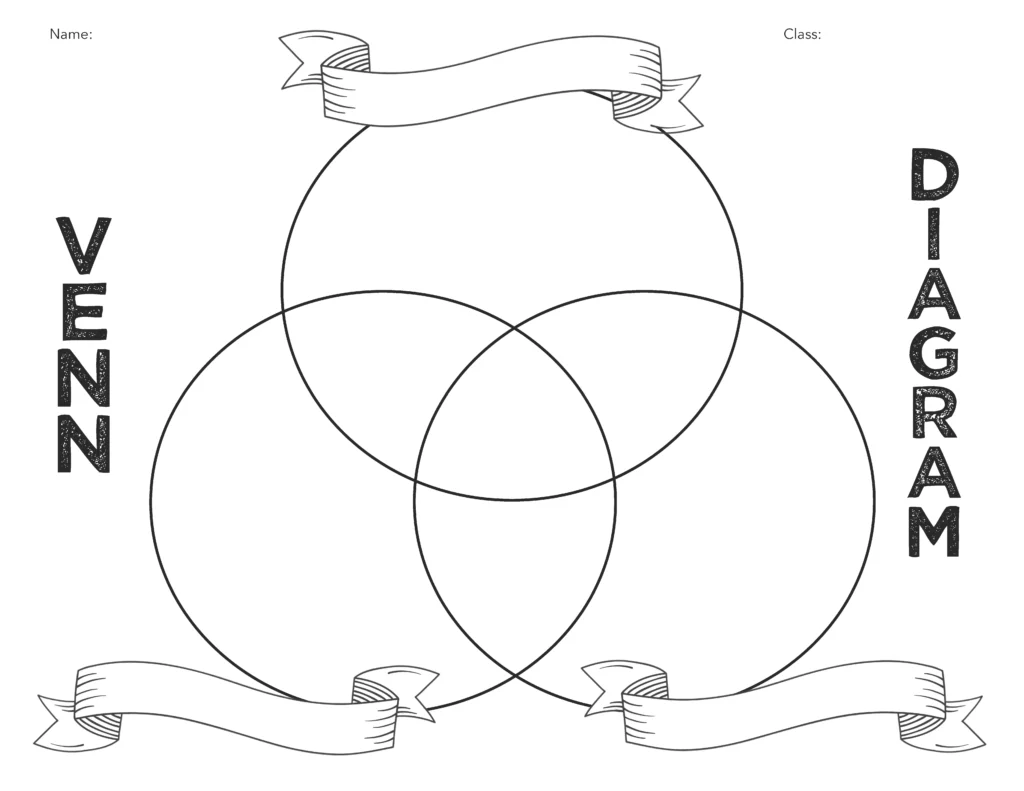 Two-circle Venn diagram graphic organizer template for science multiplication concepts