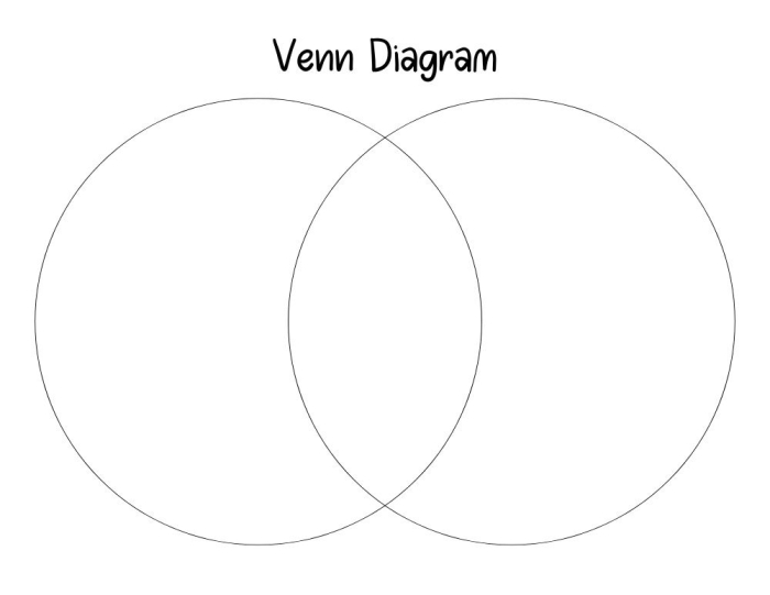 A two-circle Venn diagram worksheet template for comparing multiplication concepts in science class number 25