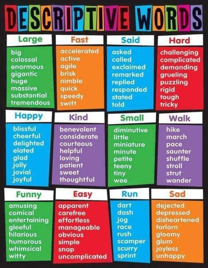 Engaging vocabulary exercise to enhance students' descriptive writing skills Vocabulary Builder worksheet featuring descriptive words for fourth graders