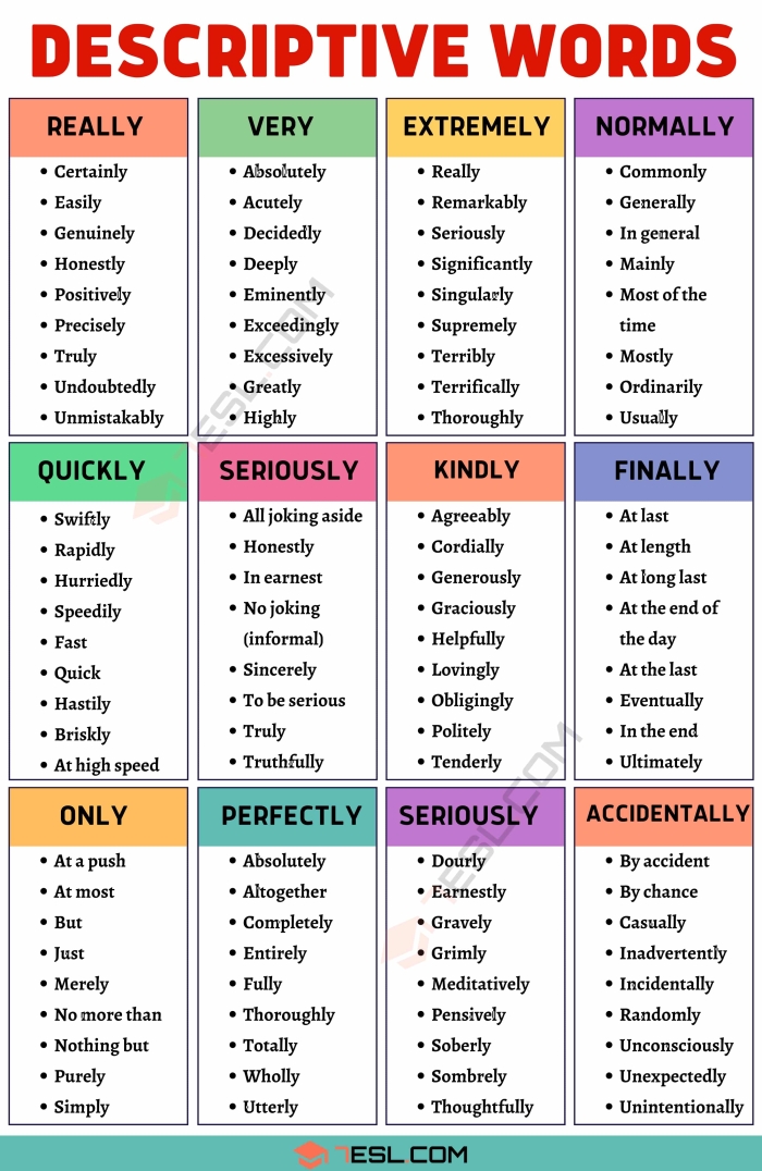 Engaging vocabulary exercise to enhance descriptive writing skills Vocabulary Builder worksheet for descriptive words aimed at fourth-grade students
