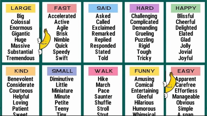 Enhance students' writing skills with targeted vocabulary exercises Vocabulary Builder worksheet featuring descriptive words for fourth graders