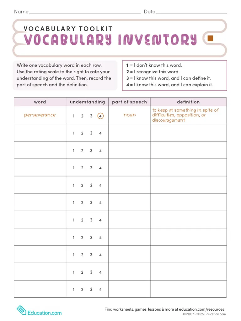 A graphic organizer showing vocabulary inventory categories for fourth grade algebra students to assess their word knowledge
