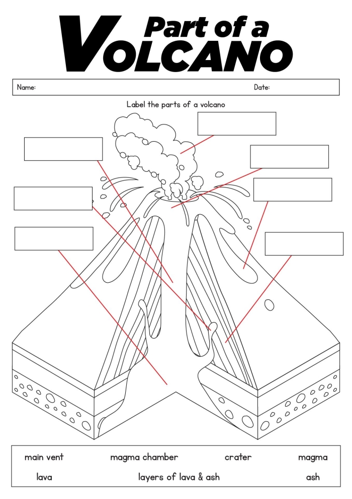 Labeled diagram showing the internal and external parts of an active volcano including magma chamber, lava, and crater for third grade earth science learning