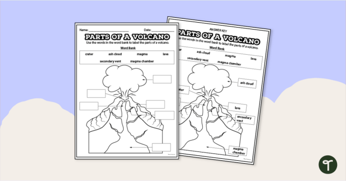 Third grade science worksheet featuring a labeled diagram of an active volcano for students