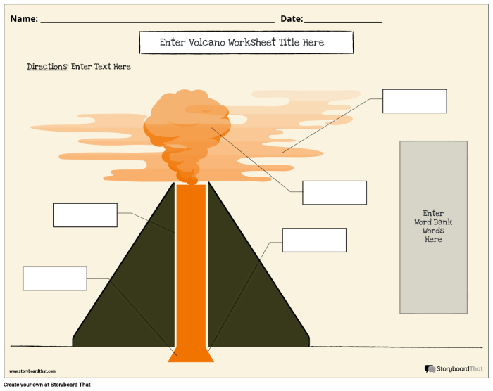 Labeled diagram showing the internal and external parts of an active volcano including magma chamber, crater, and lava flow for third grade earth science students