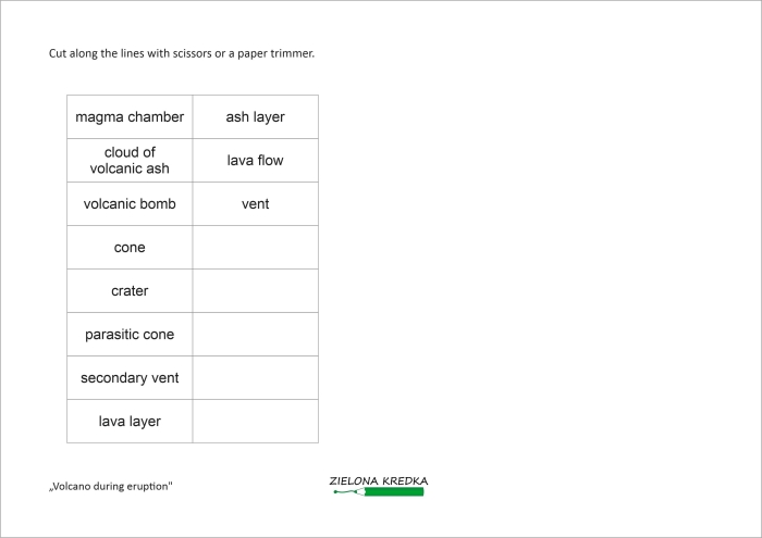Labeled diagram showing the internal and external parts of an active volcano with magma chamber and eruption features for third grade earth science learning