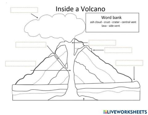 Third grade student worksheet showing a labeled diagram of an active volcano for science class