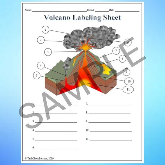 Labeled diagram showing the internal and external parts of an active volcano including magma chamber, lava flow, and crater for third grade students