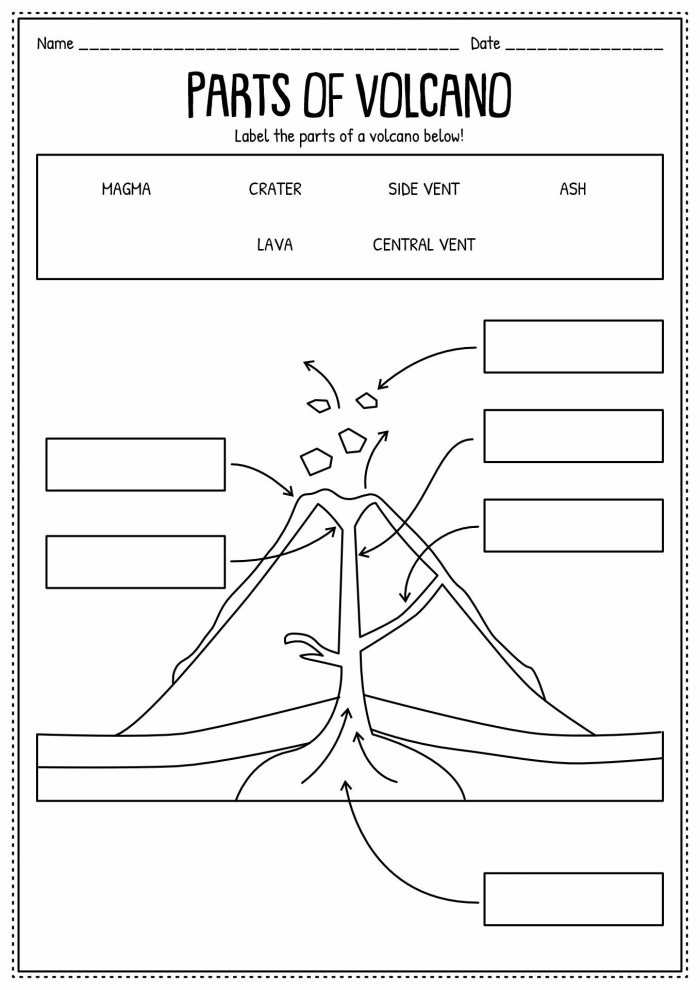 Third grade science worksheet featuring a detailed volcano diagram for labeling parts