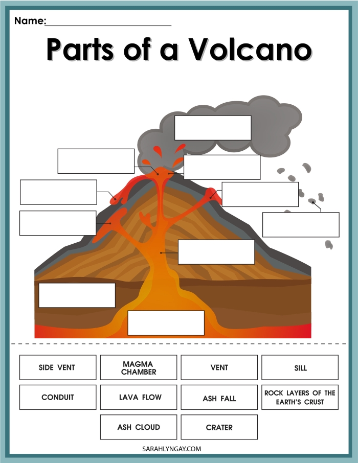 Third grade students labeling the parts of an active volcano in this earth science worksheet