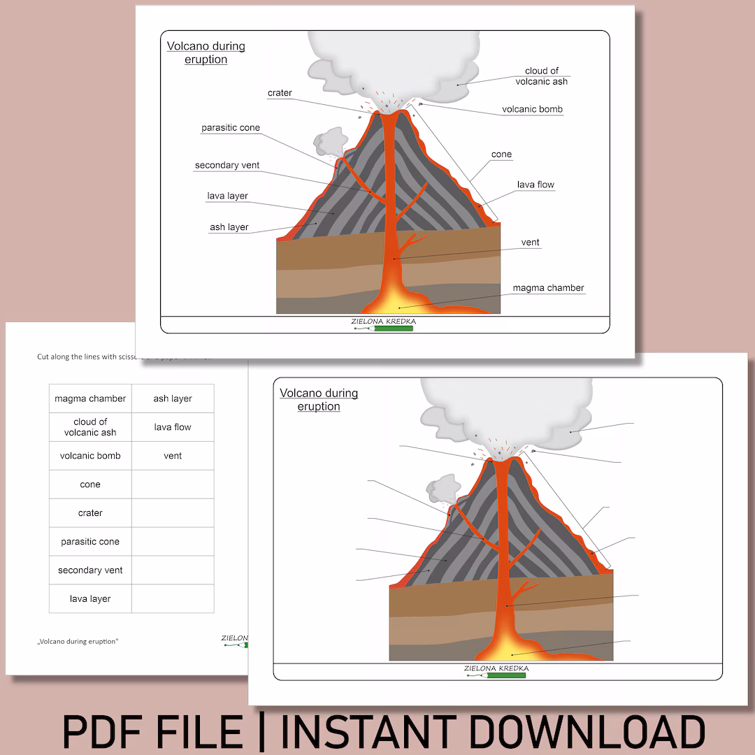 Third grade volcano diagram worksheet for identifying active geological features