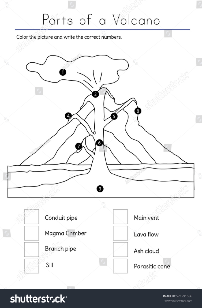 Labeled diagram showing the internal and external structure of an active volcano with parts identified for third grade earth science learning