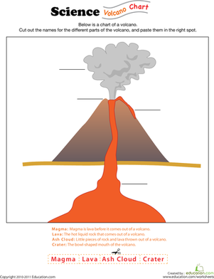 Colorful worksheet for kindergarteners to learn about volcano parts through cut-and-paste activities