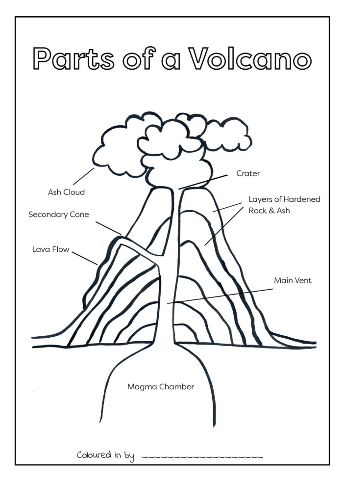 Labeled diagram showing the internal and external parts of an active volcano with magma chamber and erupting lava for third grade science students