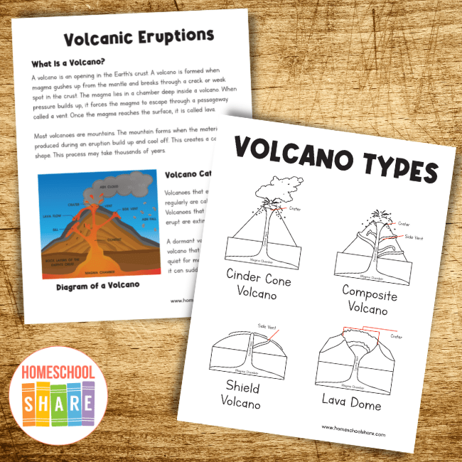 Cutaway diagram illustrating the mechanics of a volcanic eruption for the All About Volcanoes worksheet