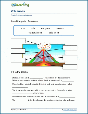 Cutaway diagram illustrating the science behind volcanic eruptions for a fourth-grade worksheet