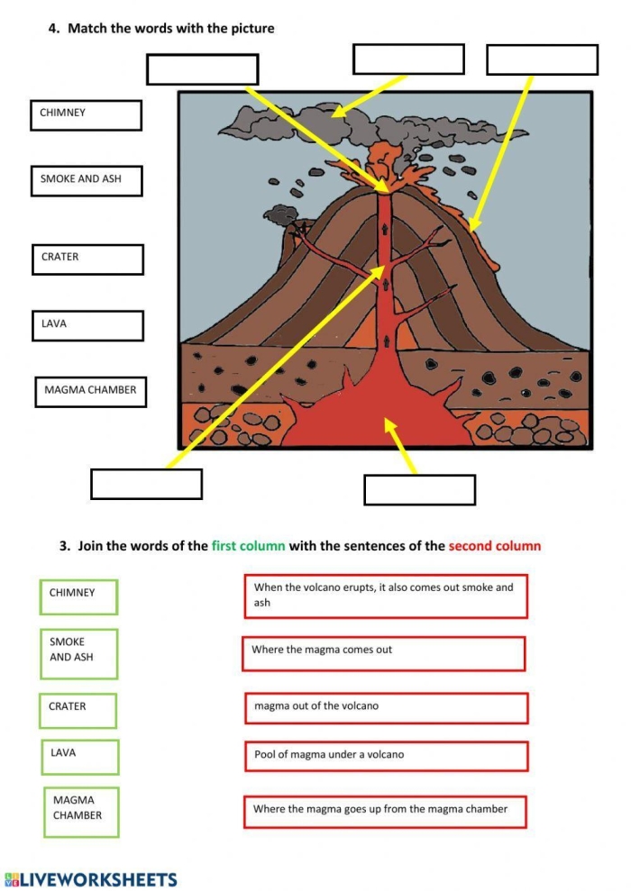 Cutaway diagram illustrating the science behind volcanic eruptions for a fourth-grade worksheet