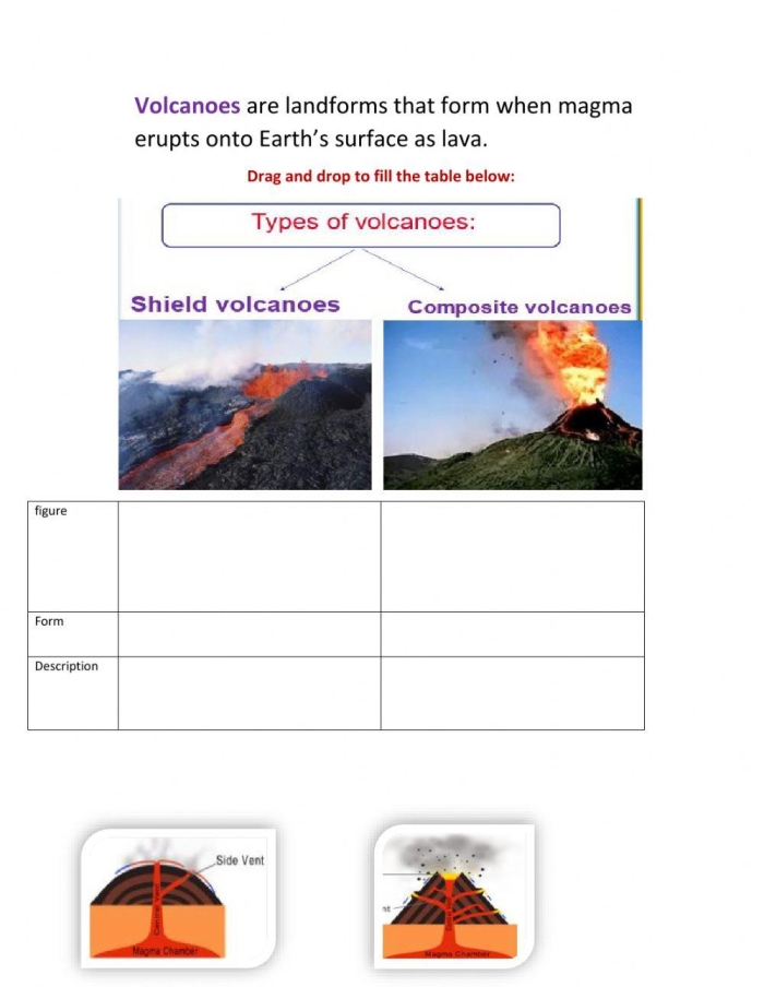 Cutaway diagram illustrating the science of volcanic eruptions for a fourth-grade worksheet