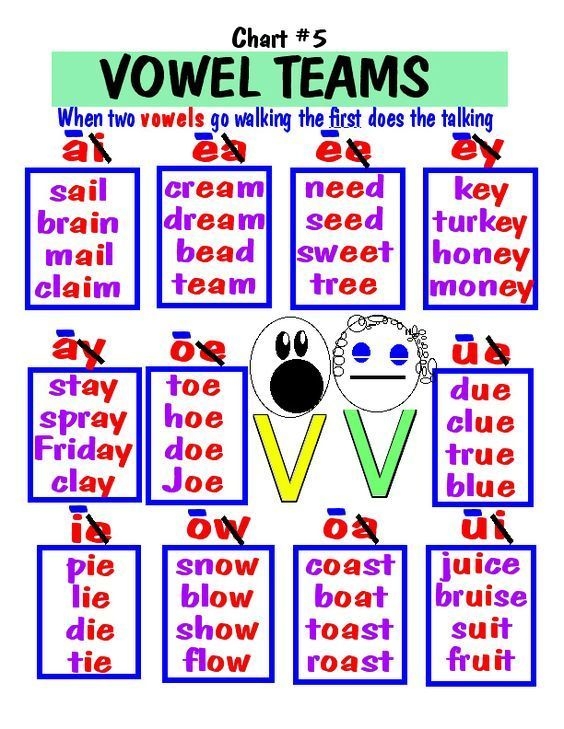 Vowel Team Review Worksheet focusing on long and short e sounds for "ea Students engaging with the "ea" vowel team review worksheet for second graders