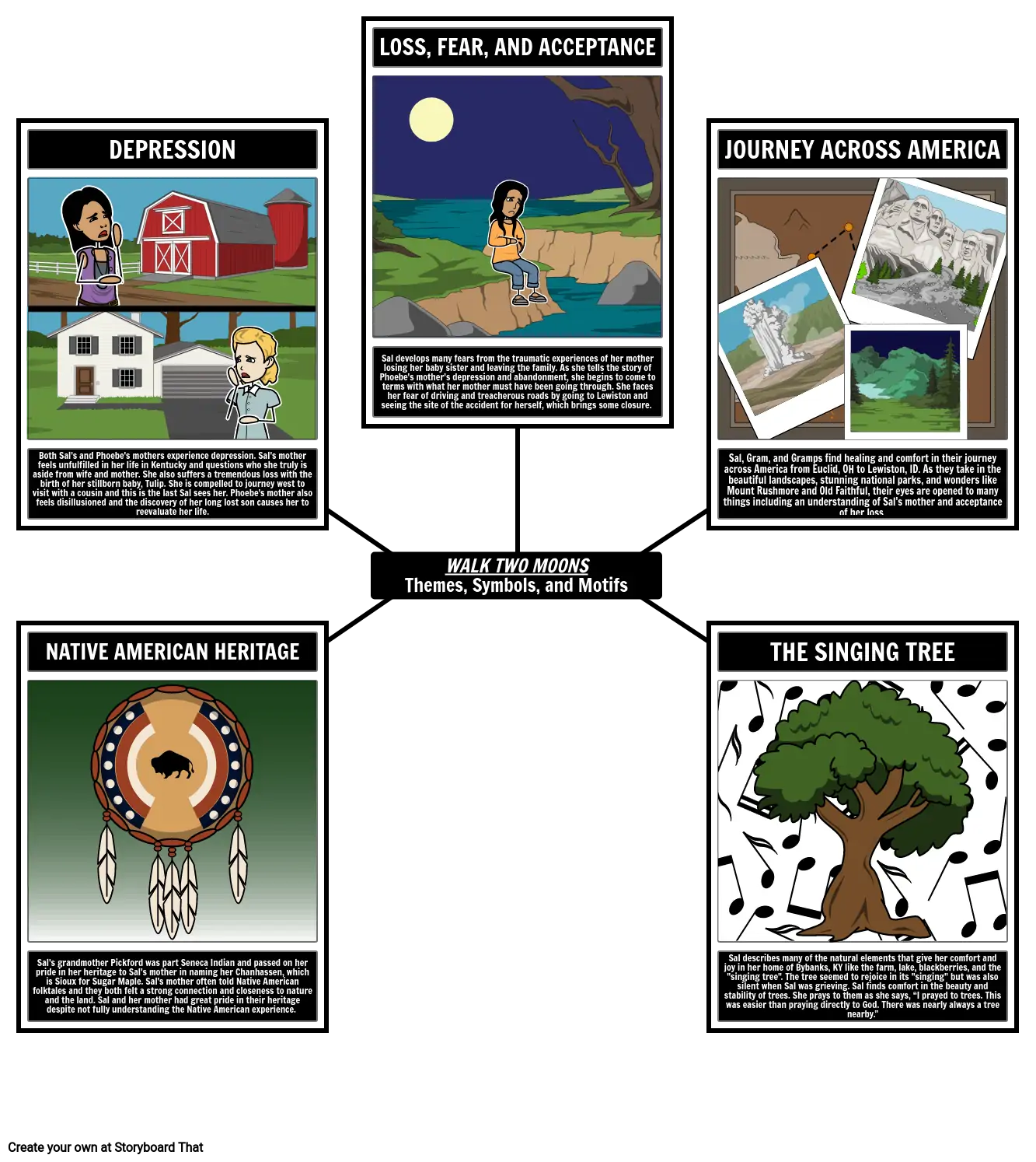 Targeted Reading Skills Practice Cause and Effect in Walk Two Moons Worksheet 16 Fifth grade reading comprehension worksheet focused on identifying cause and effect relationships in Walk Two Moons