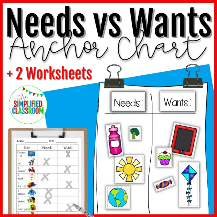 Wants vs. needs worksheet designed for kindergarten students to learn essential concepts
