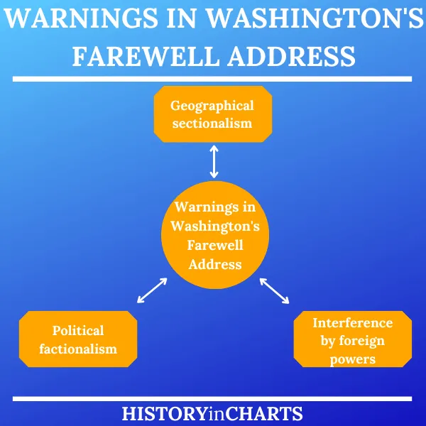 Students analyzing primary source excerpts from George Washington's Farewell Address on a seventh grade social studies worksheet
