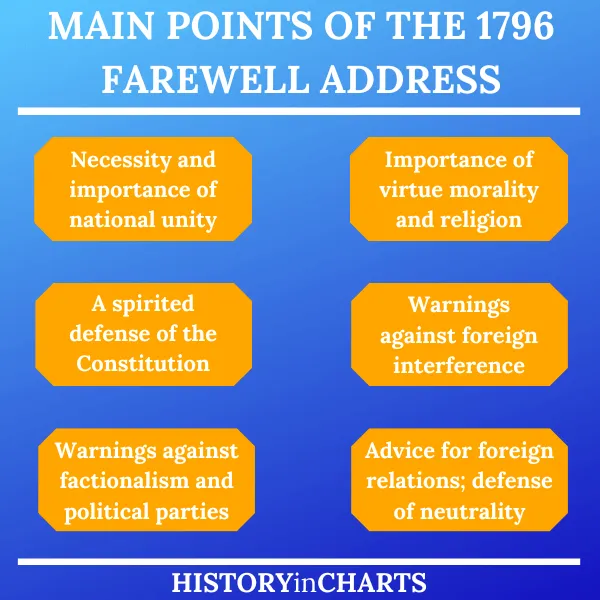 Students analyzing excerpts from George Washington's Farewell Address to understand early American political challenges and leadership