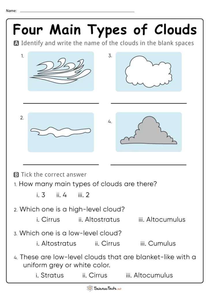 Diagram showing the water cycle process with labels for evaporation, condensation, and cloud formation steps for second grade students