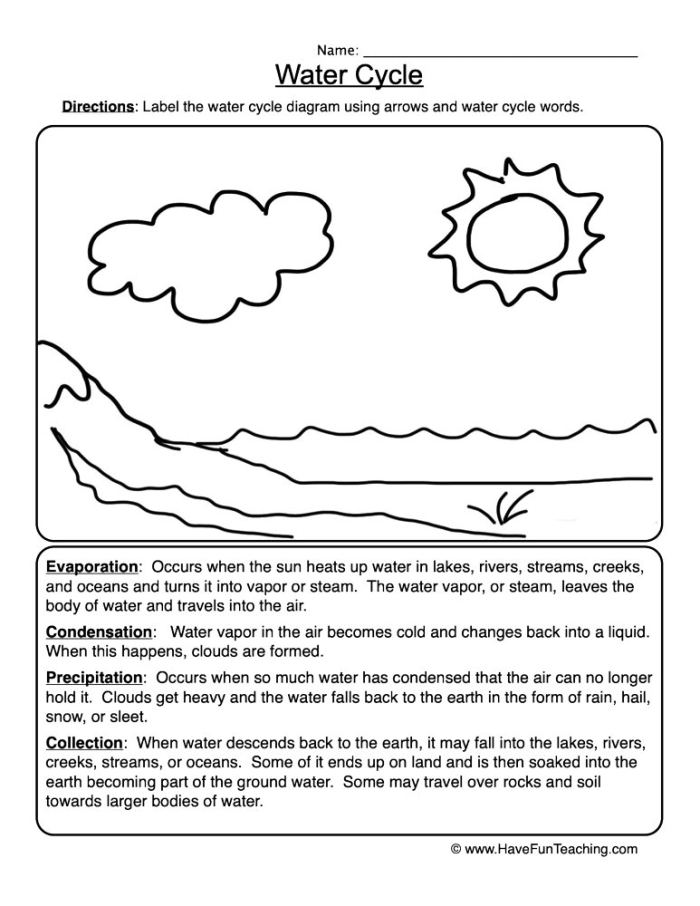 Water Cycle Worksheet Grade 4 Educational Reading Resource 6 Fourth grade science worksheet explaining the natural water cycle process