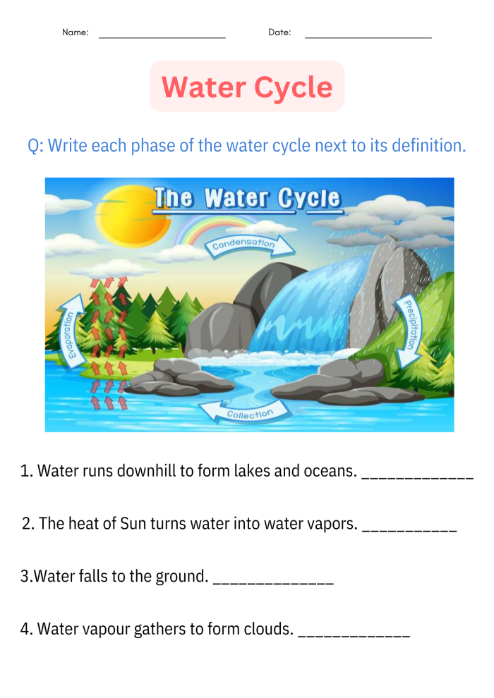 Illustration of a worksheet exploring the energy and forces in the water cycle for sixth graders