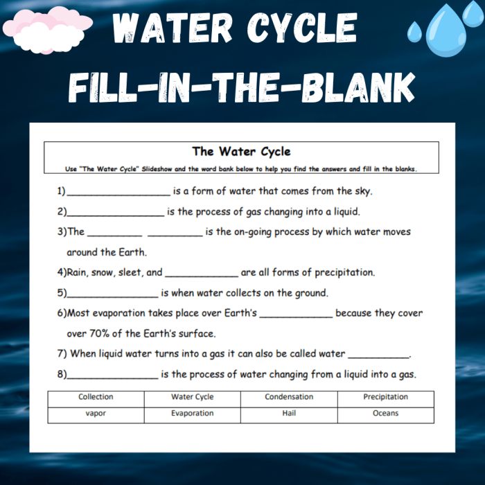 Illustration of the Water Cycle worksheet for second graders focusing on fractions