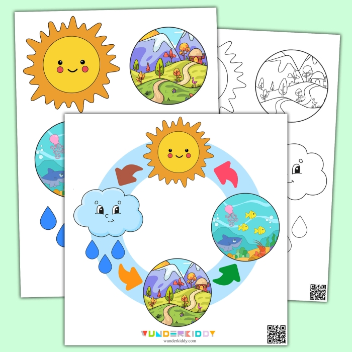 Fifth grade science worksheet featuring a detailed water cycle chart for students to color