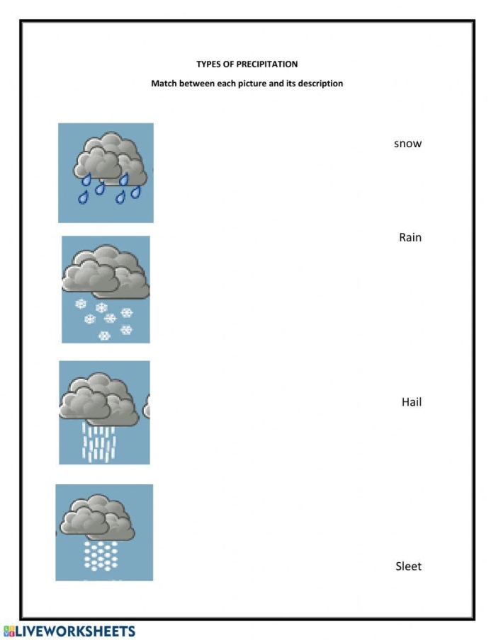 Colorful diagram showing water cycle precipitation with labeled clouds, rain, and ground water for third grade students to match and learn