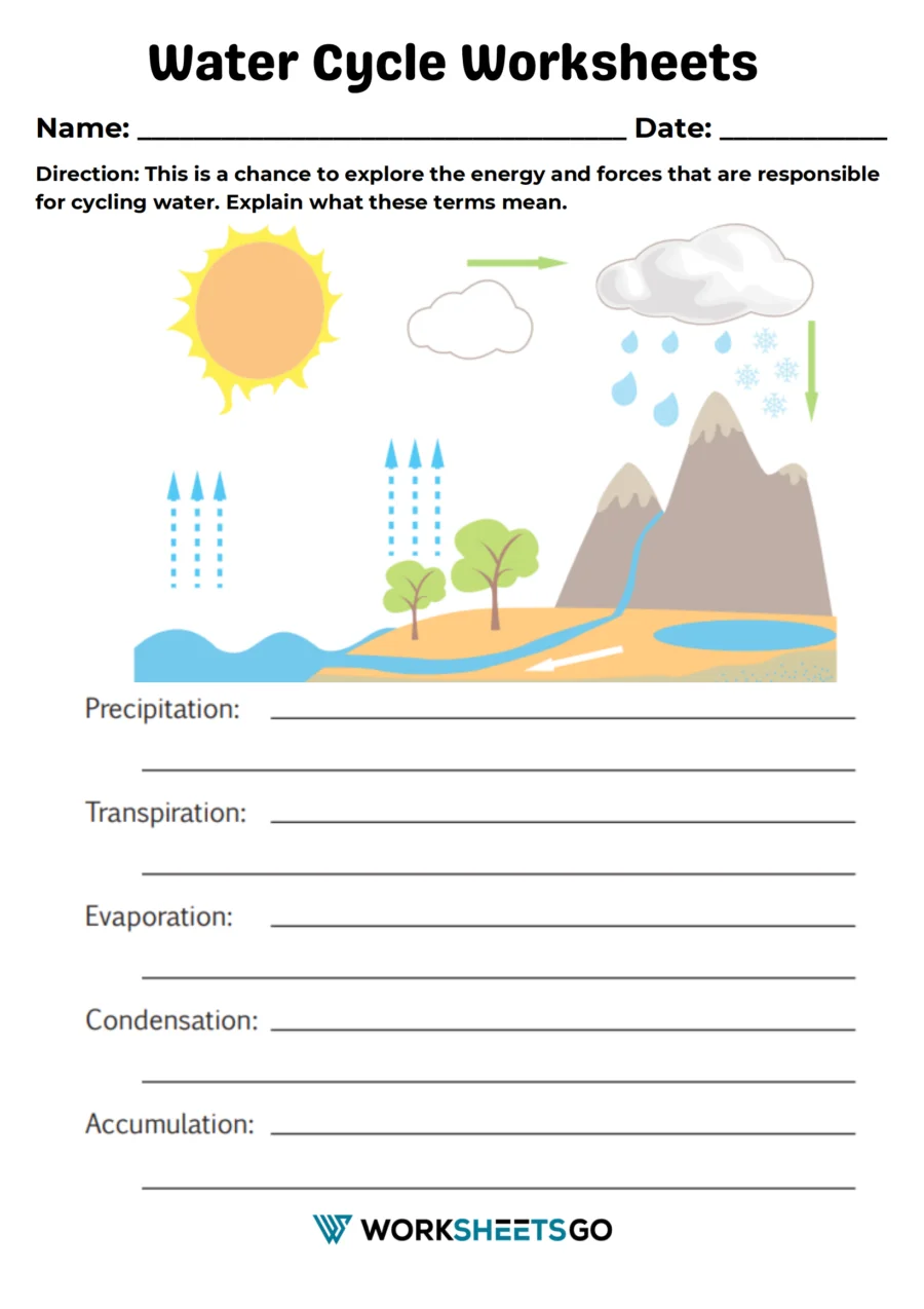Colorful diagram showing water cycle precipitation process with clouds releasing water droplets and arrows indicating movement between evaporation and condensation stages for third grade students